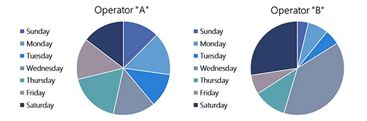 a-favorite-day-of-the-week-veritec-solutions